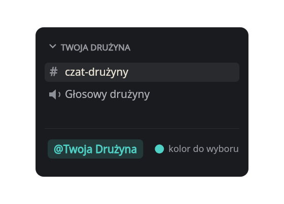 Założenie drużyny
